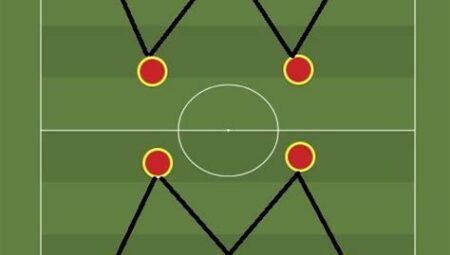 "Futbol Taktikleri: 4-4-2 Dizilişinin Avantajları"